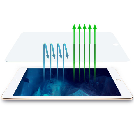  iPad Air/Air2平板膜，抗蓝光钢化玻璃膜 