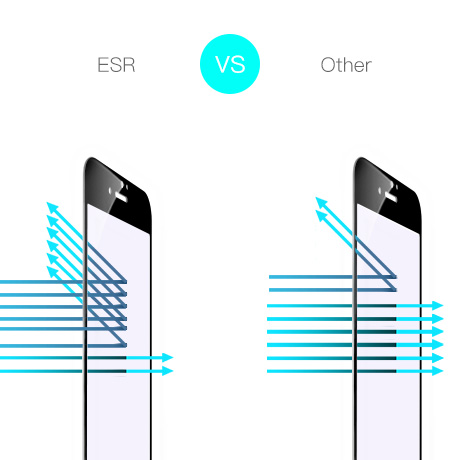 iPhone 7 Plus,全覆盖抗蓝光玻璃膜